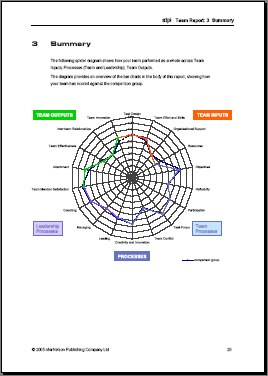 Complex graphing