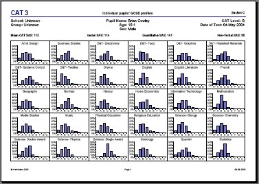 Reporting showing multi graphs